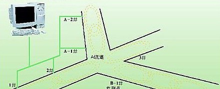 基于RFID技术的煤矿人员定位解决方案