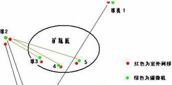 矿区无线视频监控系统解决方案