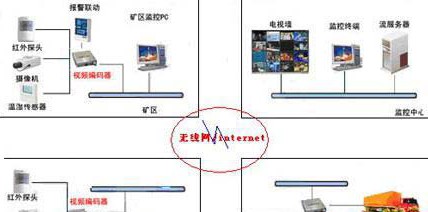 矿区无线视频监控系统解决方案