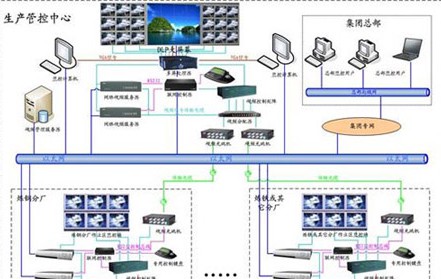 大华煤炭钢铁安防监控系统解决方案