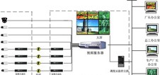 煤矿网络视频监控系统解决方案