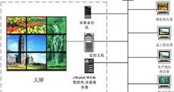 煤矿网络视频监控系统解决方案