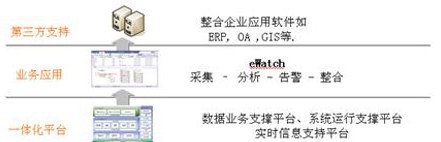 钢铁能源环境监控系统方案