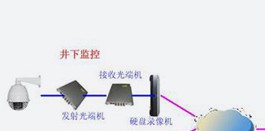 煤矿企业安全生产监控系统解决方案