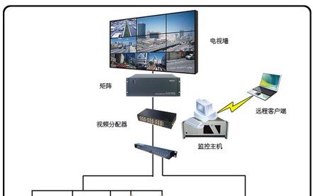 煤矿监控系统解决方案