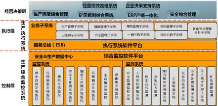 云端一体化数字矿山解决方案