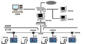 RFID技术下关于煤矿人员定位的解决方案