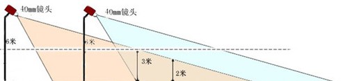 某油田周界防范智能视频分析系统方案