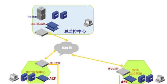 石油石化生产园区监控解决方案