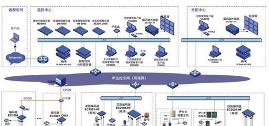 石油石化生产园区监控解决方案