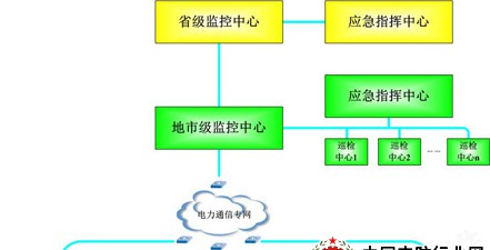 电力综合监控系统解决方案