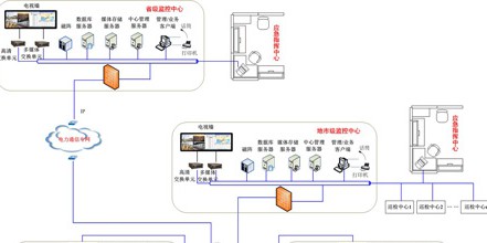 电力综合监控系统解决方案