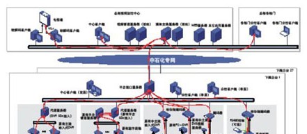 工业电视在中石化生产调度系统方案