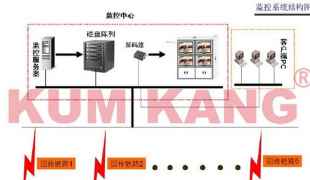 油田无线监控系统解决方案