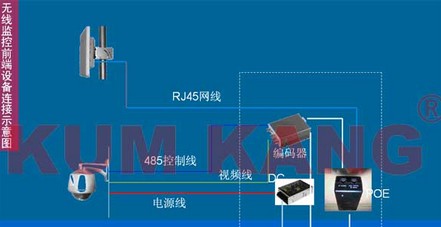 油田无线监控系统解决方案