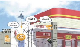 华为加油站网络通信解决方案