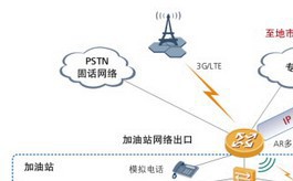 华为加油站网络通信解决方案