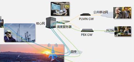 数字油田物理安全解决方案