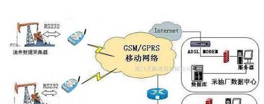 GPRS记录仪油田远程监控系统方案