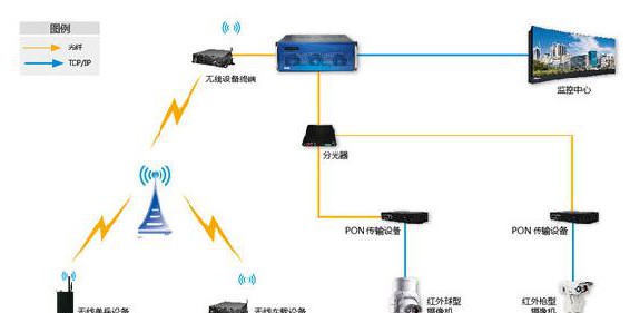 石油行业系统解决方案