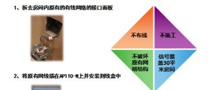 锐捷网络：能源行业无线解决方案