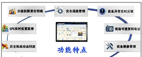 石油管线巡检管理系统解决方案