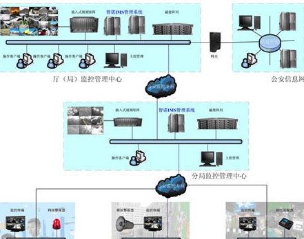 平安校园监控系统方案