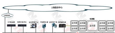 网上监考系统解决方案