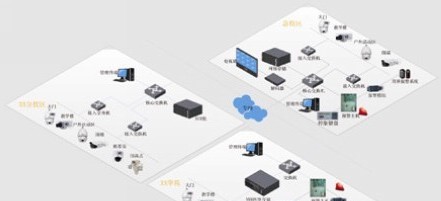 大华高校监控应用解决方案