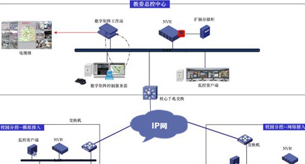 “平安校园”班班通视频监控解决方案