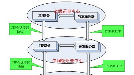 教育巡考解决方案