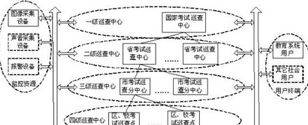 教育巡考解决方案