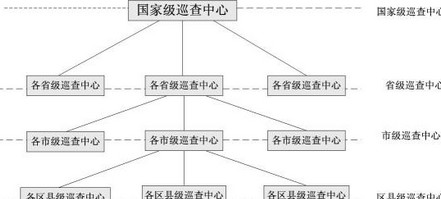 教育巡考解决方案