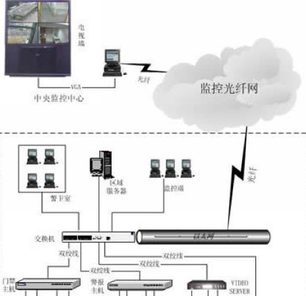 学校视频监控解决方案