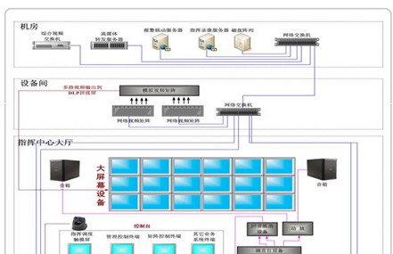 学校教学管控视频通信平台解决方案