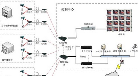 教育-SANNCE行业解决方案