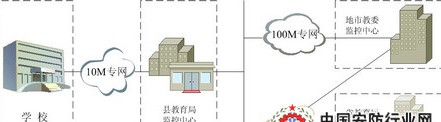 平安校园综合网络视频监控系统解决方案