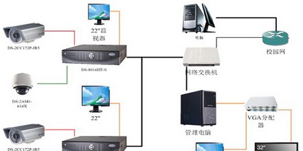 混合型IP视频监控系统校园应用方案