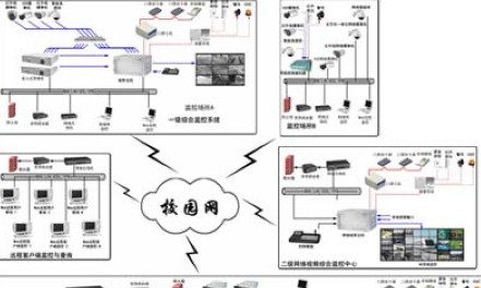 平安校园解决方案