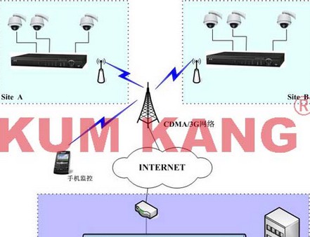 基于3G网络炸药库远程监管系统应用方案