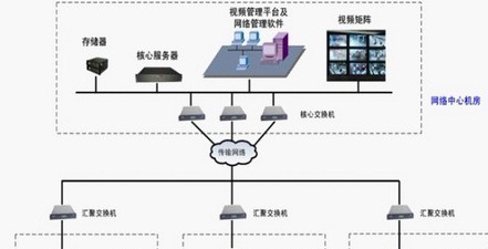 数字化校园统一视频服务平台解决方案