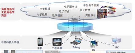 区域教育信息化解决方案