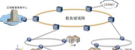 区域教育信息化解决方案