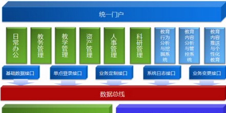 区域教育信息化解决方案