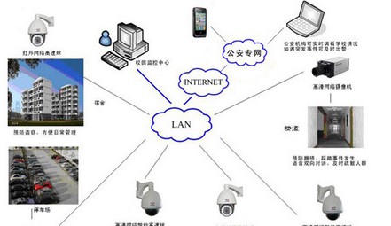 校园系统解决方案