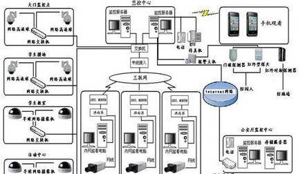 校园系统解决方案