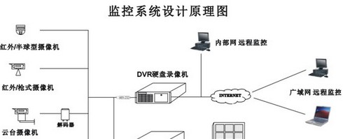 校园监控系统解决方案