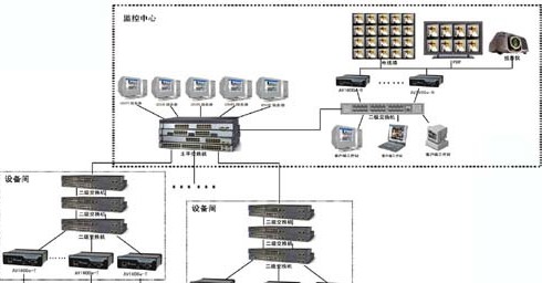 校园网络视频监控方案