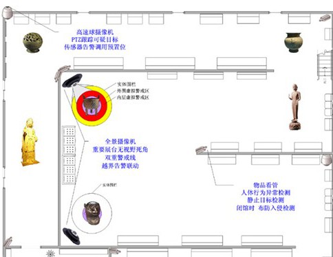 贝尔信博物馆智能监控方案