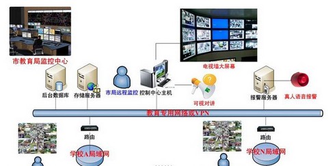 学校综合视频监控解决方案